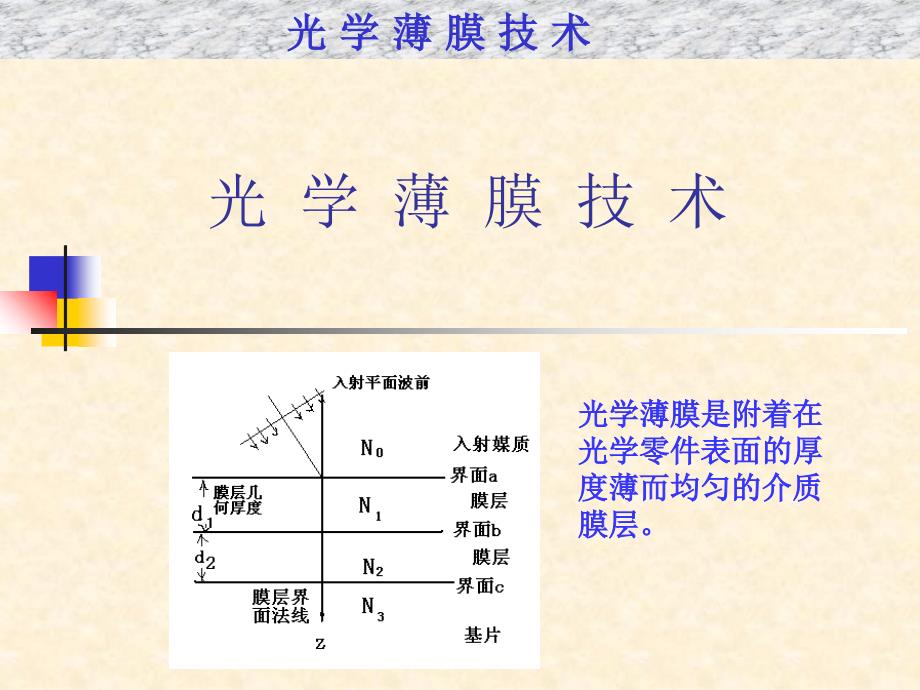 光学薄膜技术-前言 (2)教学提纲_第1页