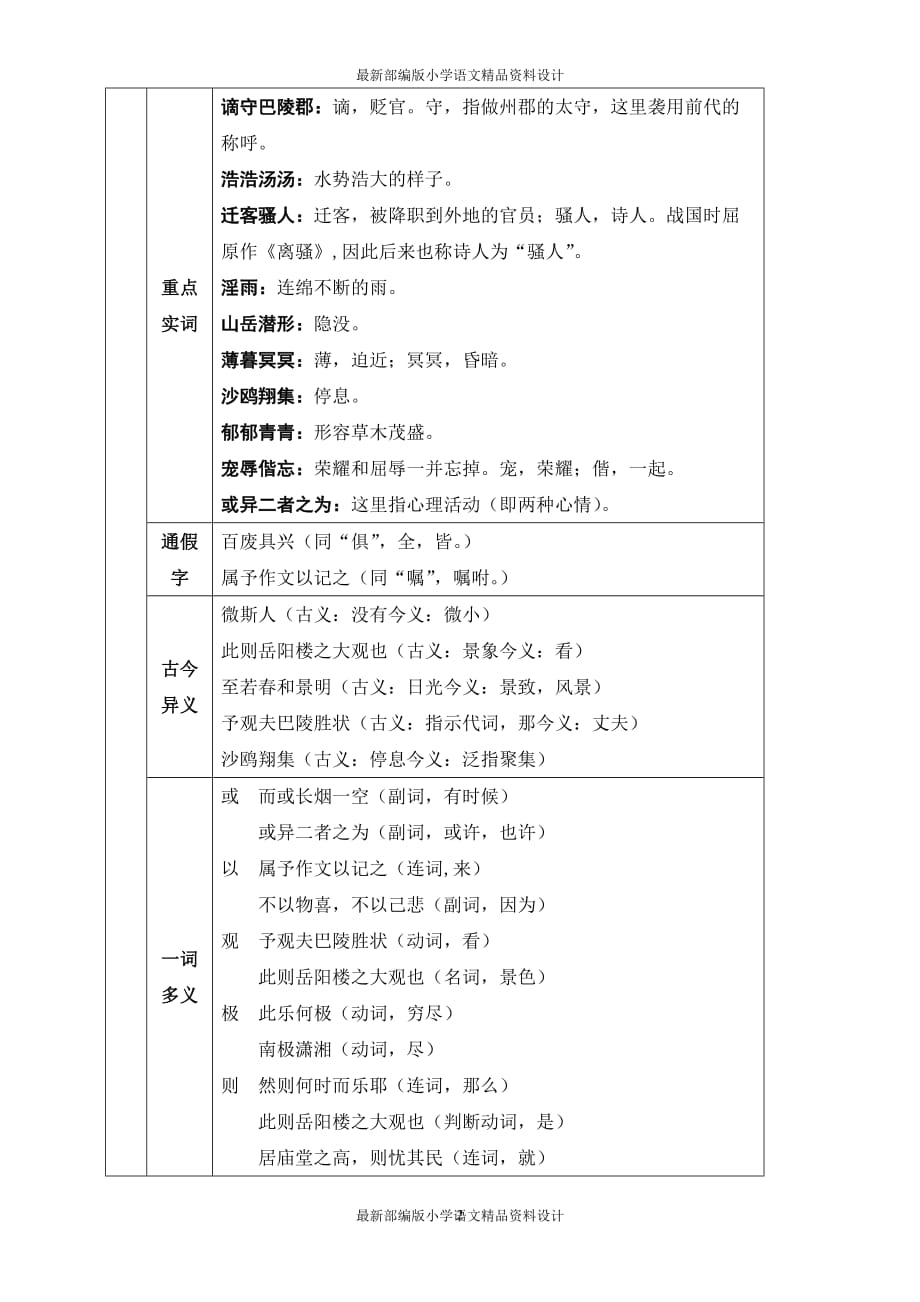 最新部编版九年级上册语文10 岳阳楼记精品教案_第2页