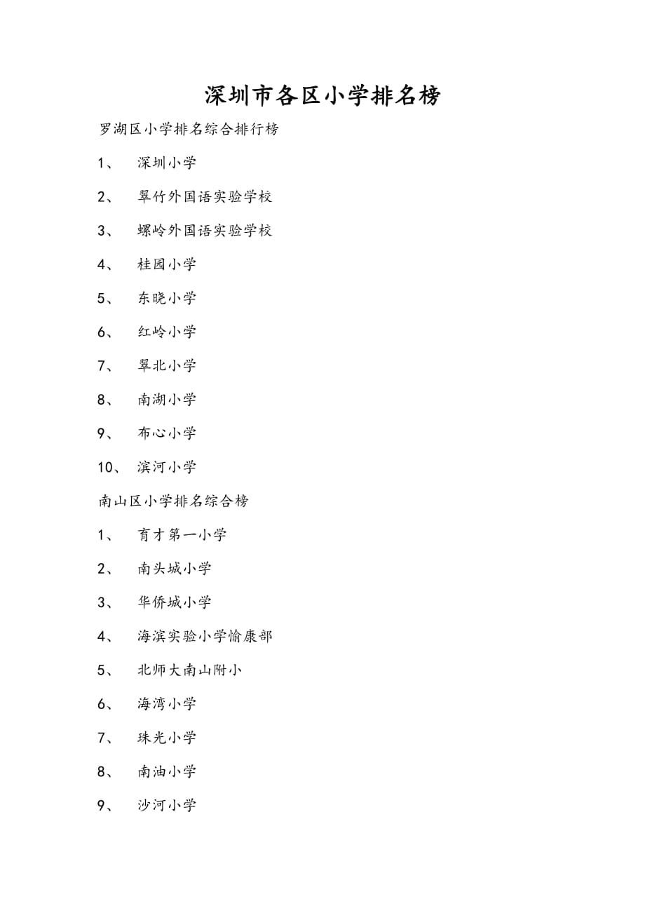 深圳各区小学最新排名榜.doc_第1页