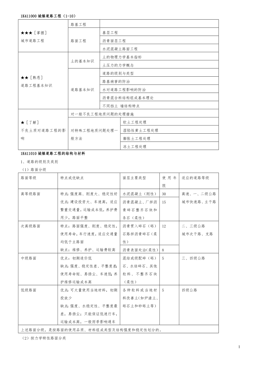 2019年一级建造师市政实务案例解析_第1页