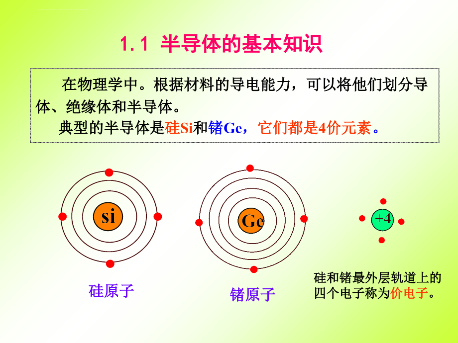 山东大学模电第1章课件_第2页