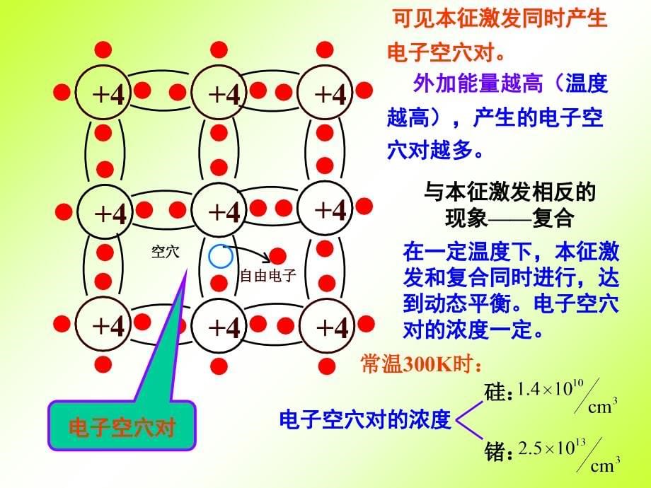 山东大学模电第1章课件_第5页