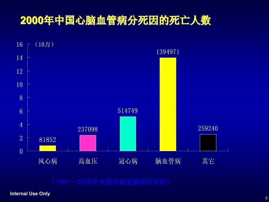 高血压疾病知识教学提纲_第5页