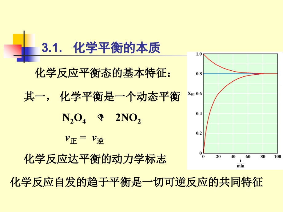 复旦物理化学化学平衡幻灯片资料_第2页