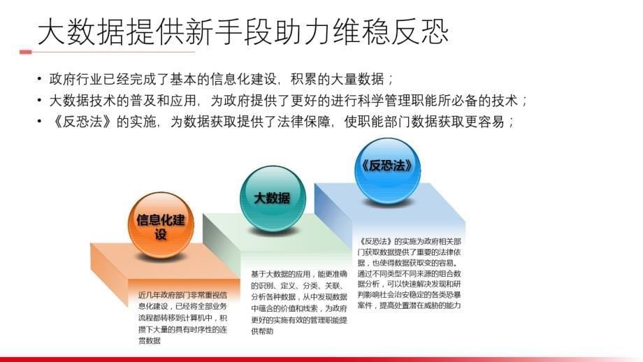 公共安全大数据解决方案_第5页