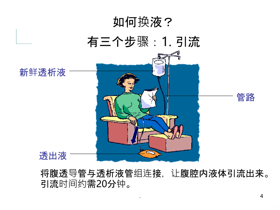 腹膜透析治疗护理讲义PPT课件_第4页