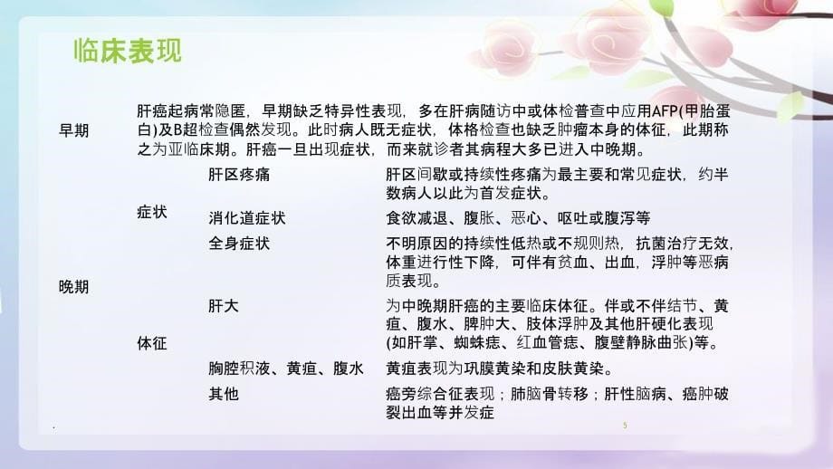 肝癌病人护理_要点_副本PPT课件_第5页