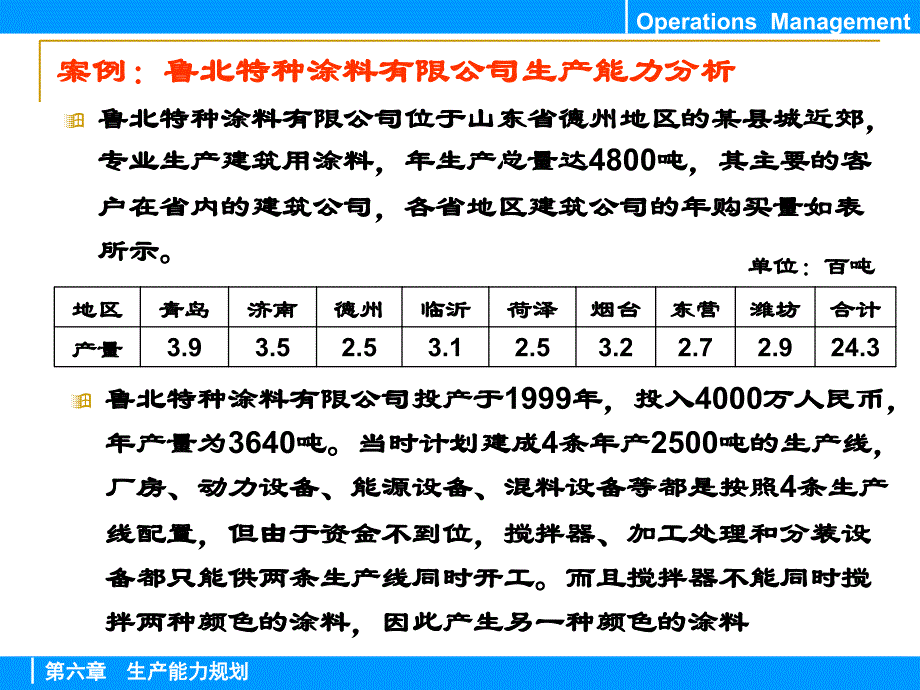 复件006生产能力规划知识讲解_第3页