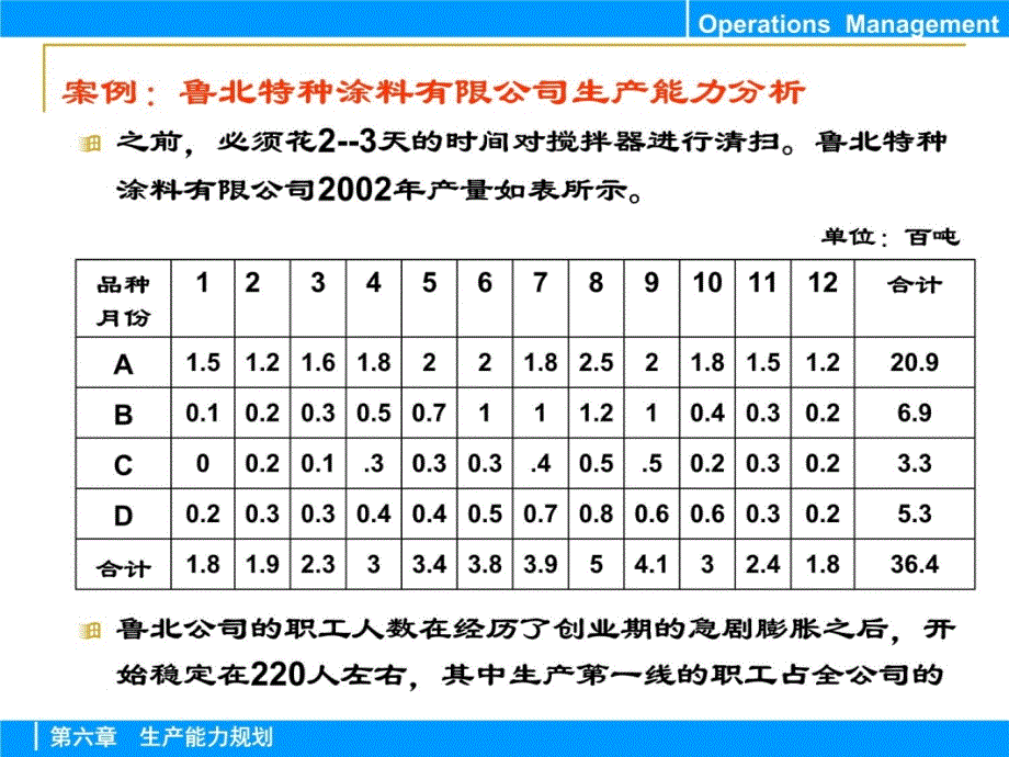 复件006生产能力规划知识讲解_第4页