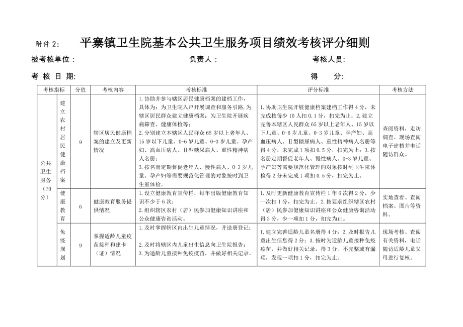 基本公共卫生绩效考核评分细则_第1页