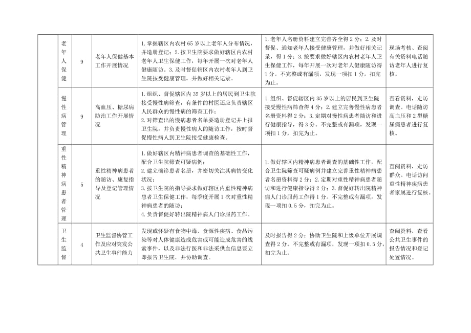 基本公共卫生绩效考核评分细则_第3页