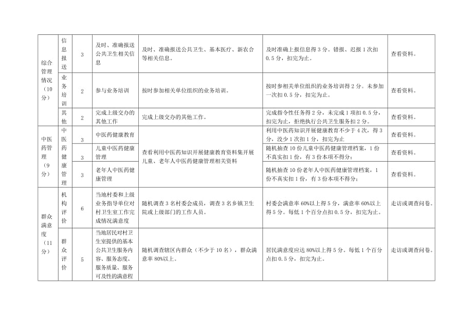 基本公共卫生绩效考核评分细则_第4页