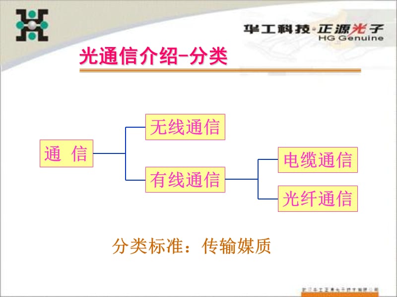 光通信及产品相关知识(华工正源)20092资料讲解_第3页