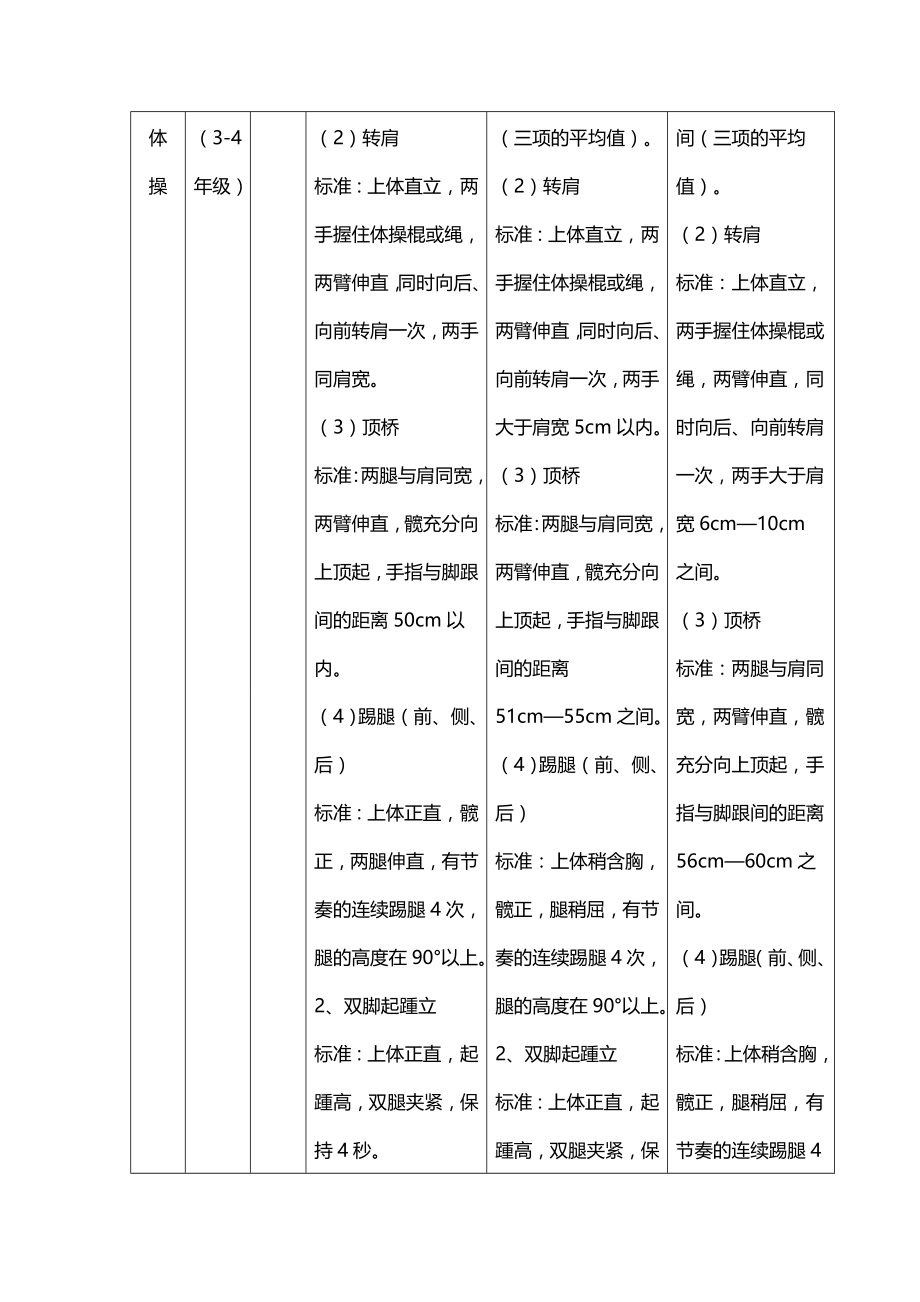 项目管理国家体育艺术项目技能标准试行_第3页