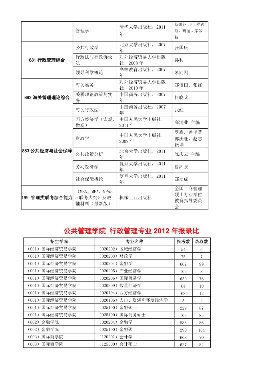 对外经济贸易大学行政管理考研 招生人数 参考书 报录比 复试分数线 考研真题 考研经验 招生简章_第4页