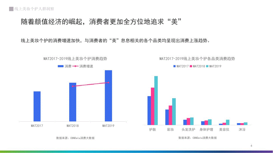 线上美妆个护人群调查报告_第4页