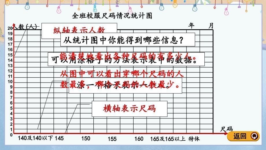 青岛版（六年制）四年级上册数学8.1 1格代表1个单位的条形统计图 教学课件_第5页