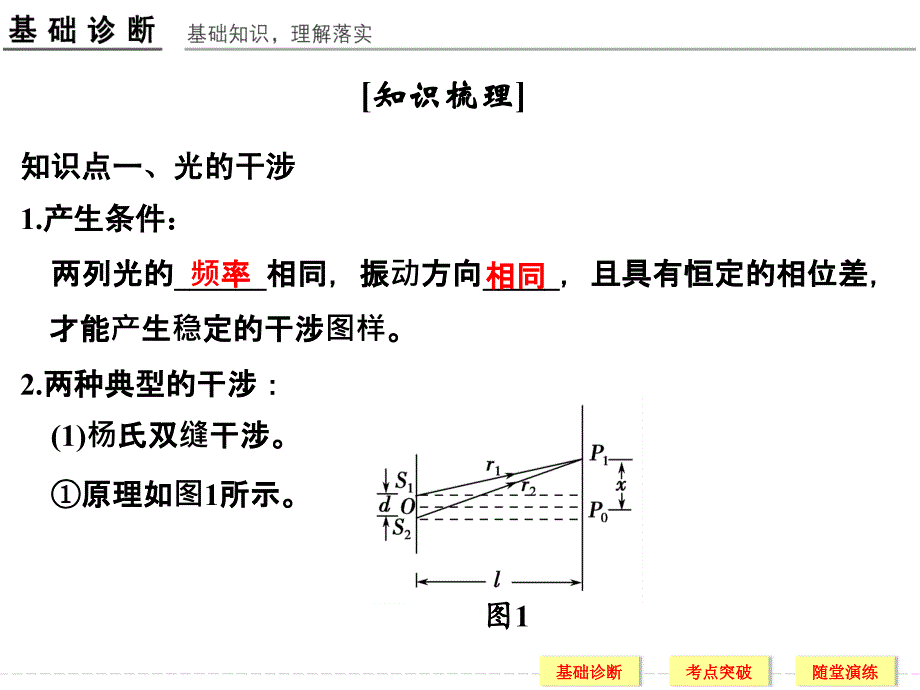 高考物理人教全国I一轮复习课件选修34基础课时4光的干涉衍射和偏振_第2页