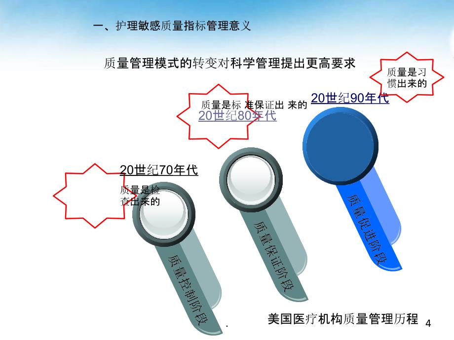 护理质量科学管理PPT课件_第4页