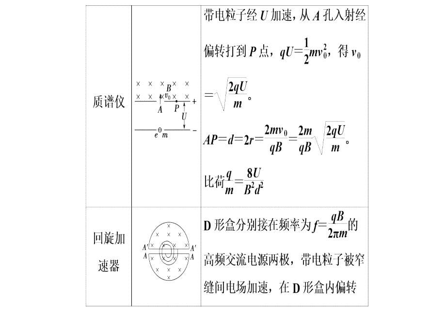 高考物理总动员83带电粒子在复合场中的运动_第5页