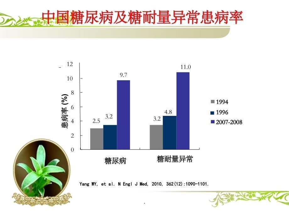 成人隐匿性自身免疫性糖尿病 (LADA)ppt课件_第5页