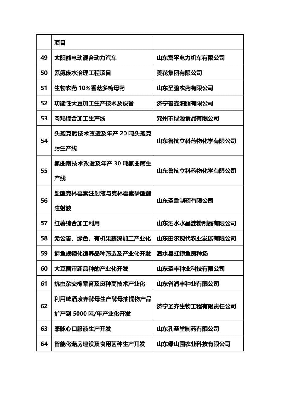 项目管理项目简介第十届中国专利高新技术产品博览会_第5页
