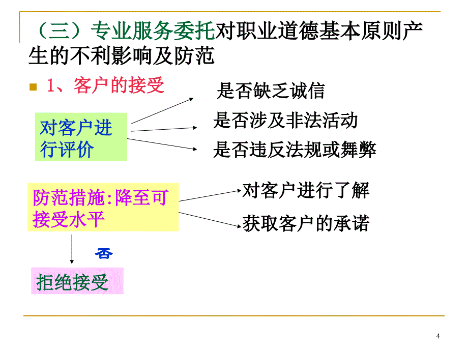 审计职业道德基本原则和概念框架课件_第4页