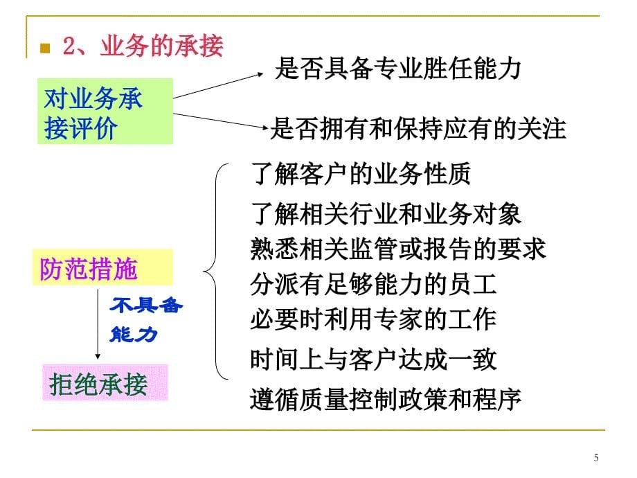 审计职业道德基本原则和概念框架课件_第5页