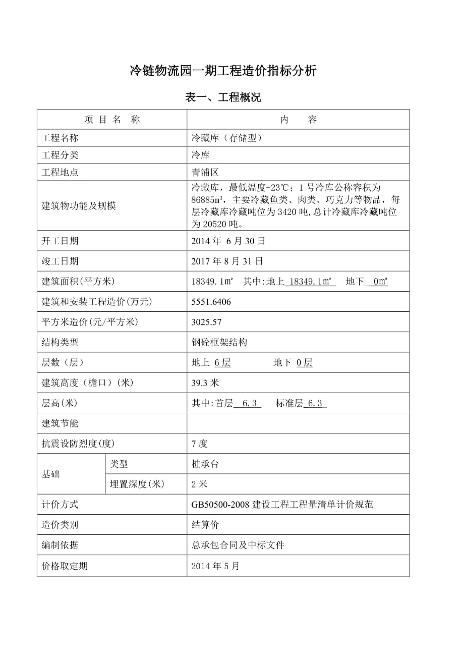 上海2020年3月造价指标分析-冷链物流园一期工程.doc_第1页