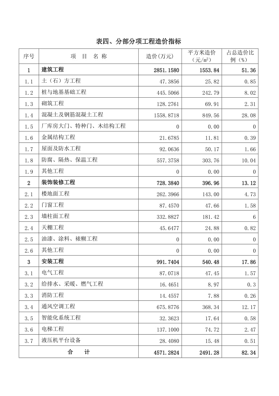 上海2020年3月造价指标分析-冷链物流园一期工程.doc_第4页