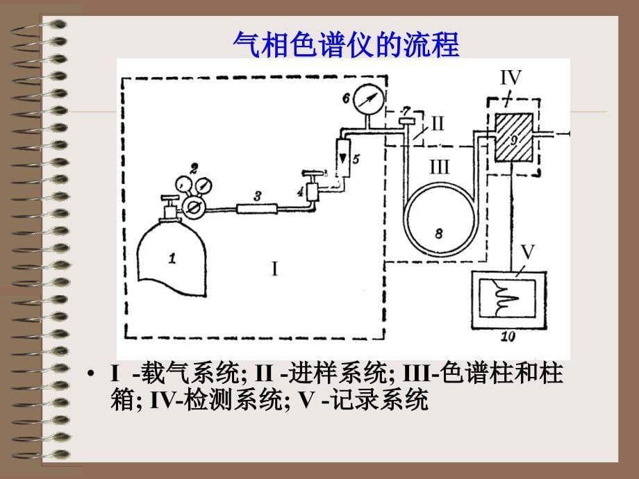 第四章离子色谱分析法教学材料_第5页