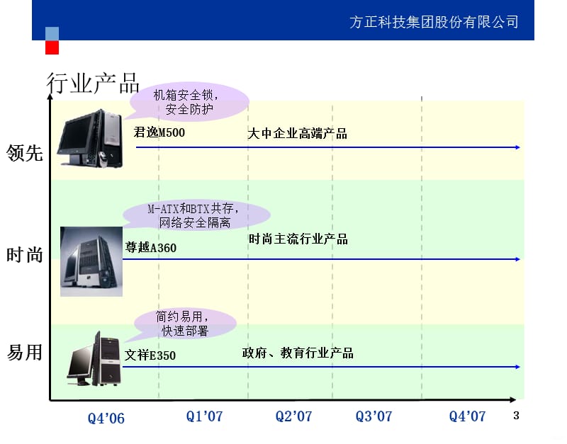 教育行业产品及解决方案简介PPT课件_第3页