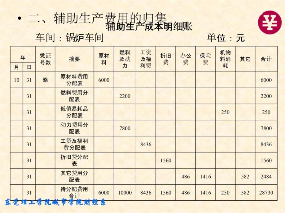 第四章综合费用的核算教学提纲_第4页