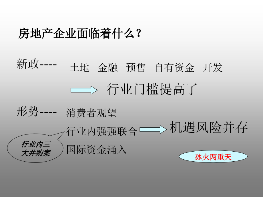 房地产企业全成本管理课件（成本管理）20070407教学材料_第2页