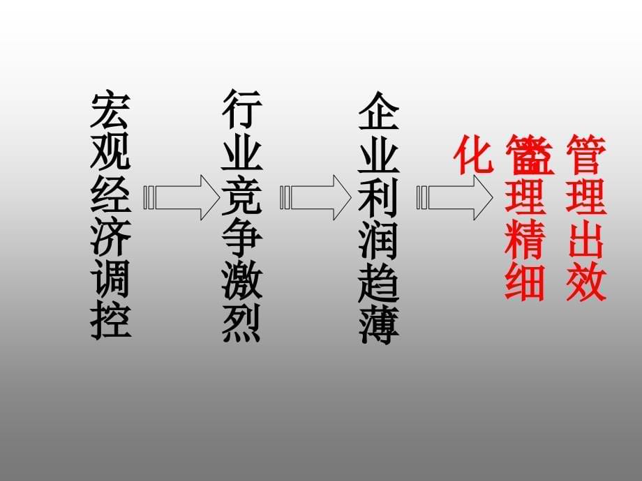 房地产企业全成本管理课件（成本管理）20070407教学材料_第5页