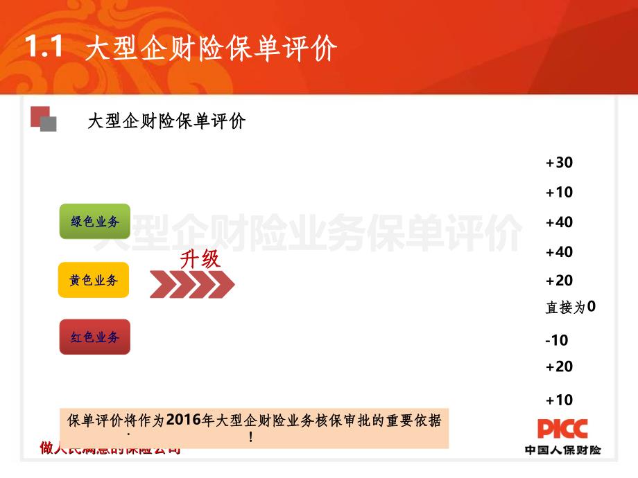 企财险业务管理说明ppt课件_第3页