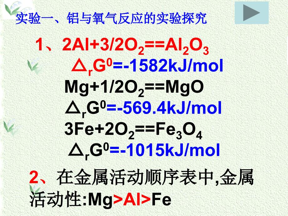 实验化学专题课件_第2页