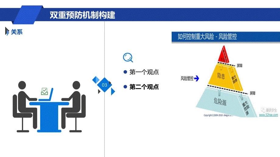 安全风险分级管控与事故隐患排查治理双重预防机制构建课件_第5页