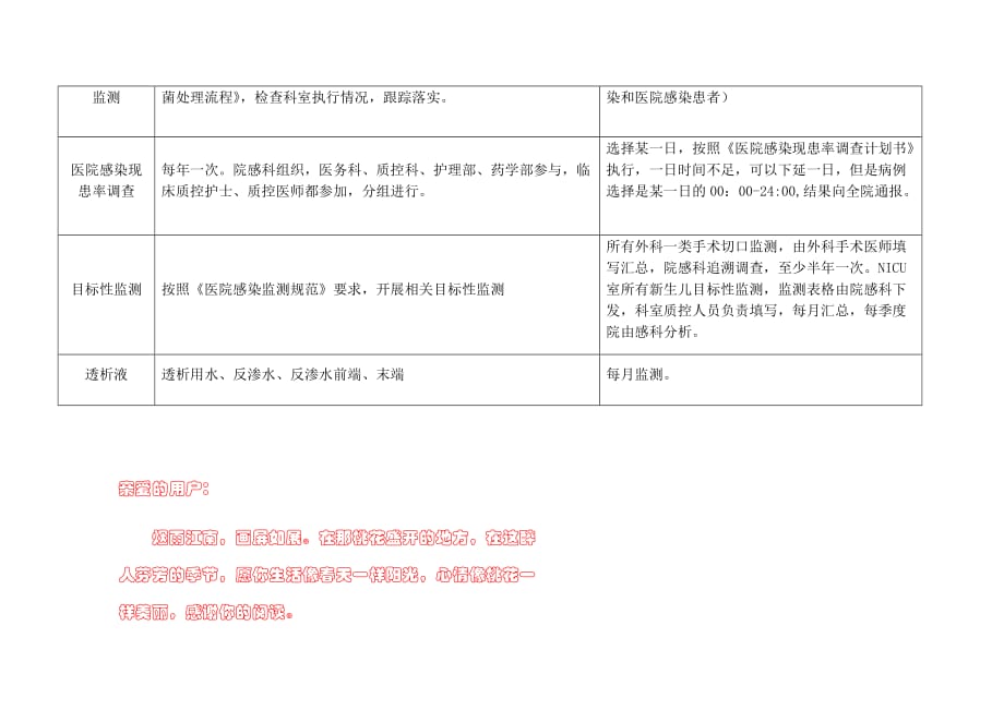 关于医院感染监测计划_第3页