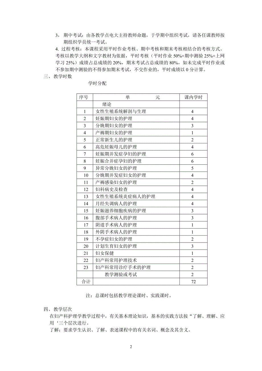青海电大妇产科护理学课程教学设计方案_第2页
