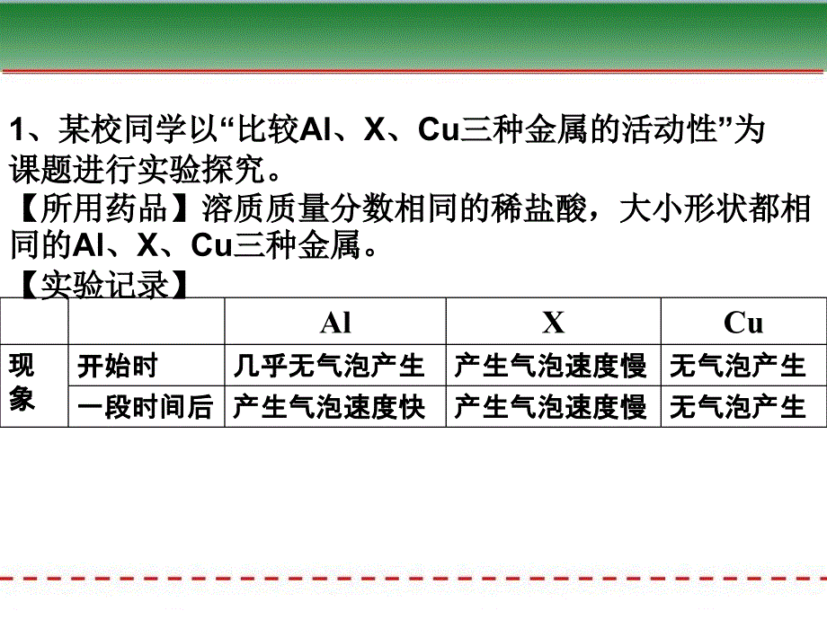 【一等奖课件】《初中化学》第七单元 金属和金属材料 课题4：你知道航天领域都会用到哪些金属材料吗？_第2页