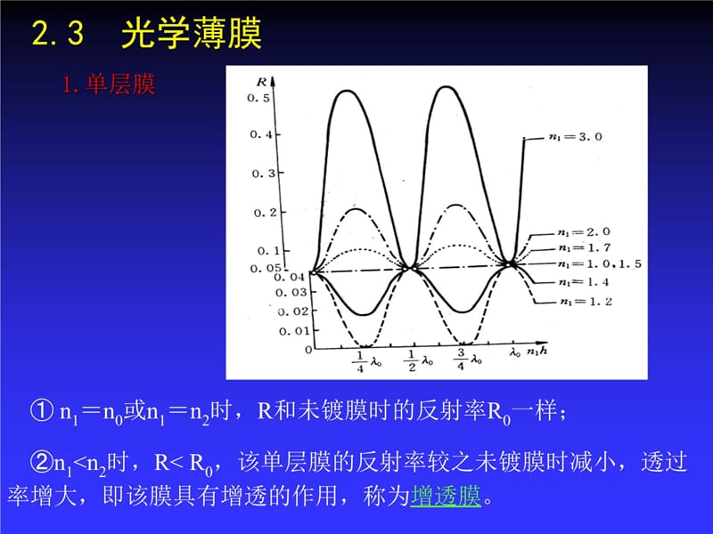 光学薄膜 23 (2)讲义资料_第4页