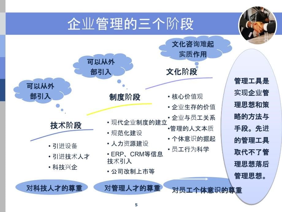 企业管理常用管理工具、管理方法ppt课件_第5页