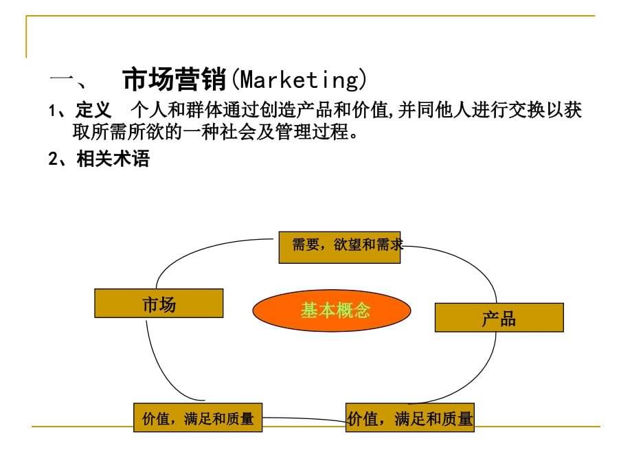 第五章企业营销管理电子教案_第5页