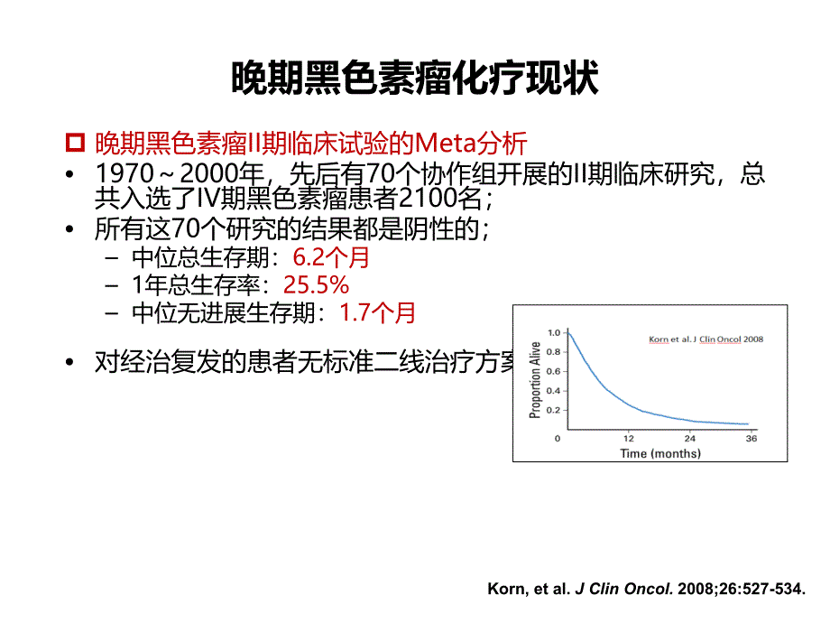 范云黑色素瘤化疗_第4页