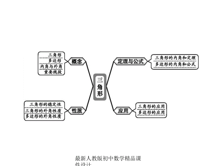 最新人教版初中数学八年级上册第11章 三角形整合课件_第2页