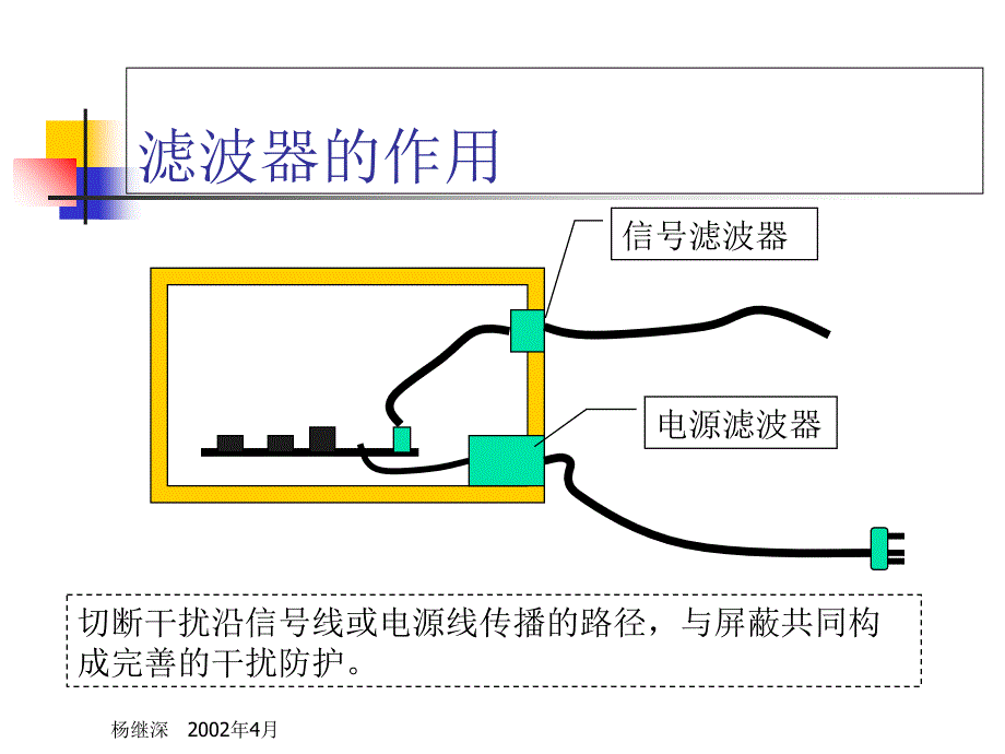 干扰滤波技术资料讲解_第2页