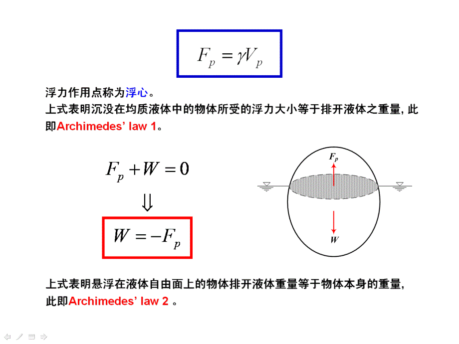 太原理工大学 第二章 流体静力学(JPG)04 课件_第3页