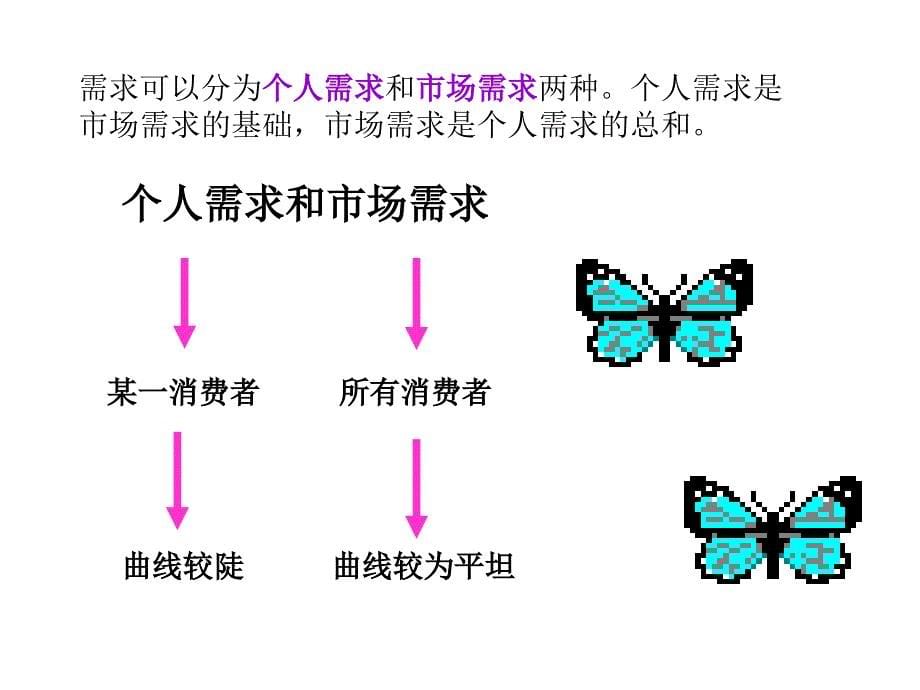 宏微观经济学课件_第5页