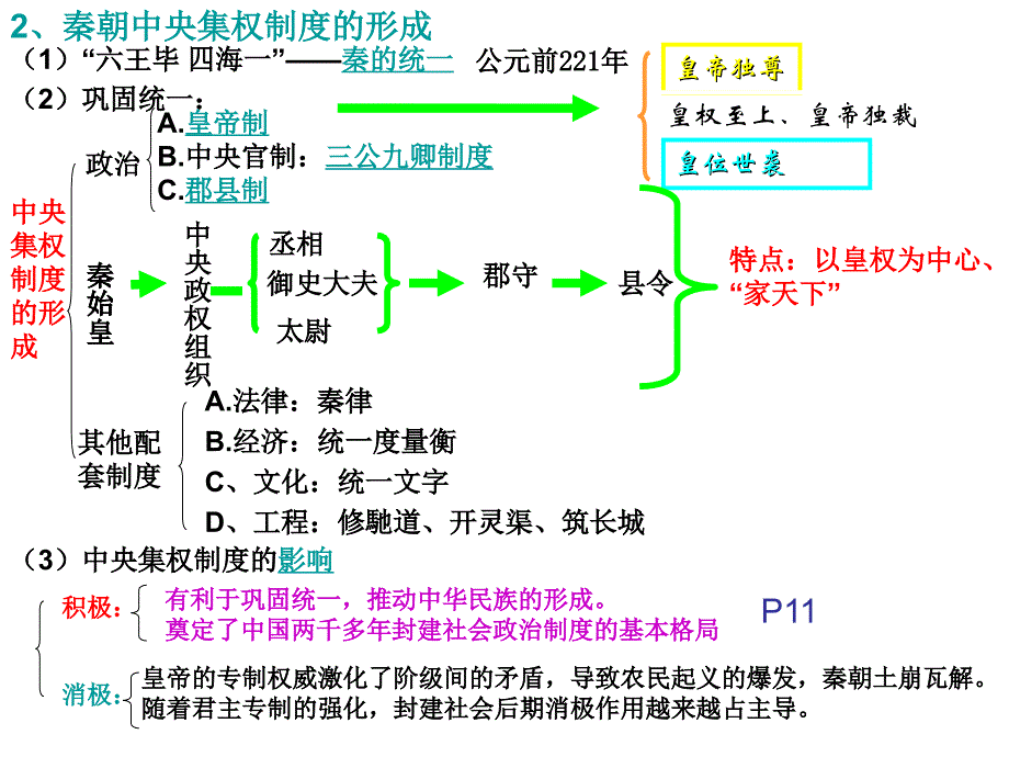 学业水平测试必修一复习课件_第4页